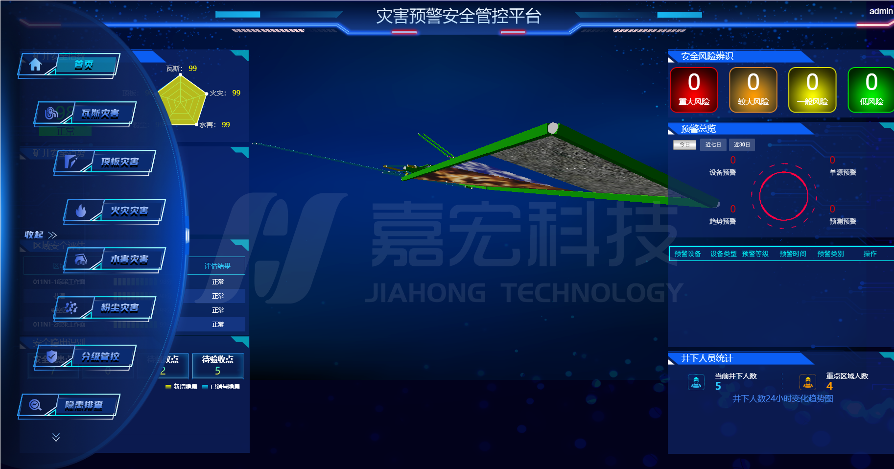 灾害预警安全管控系统