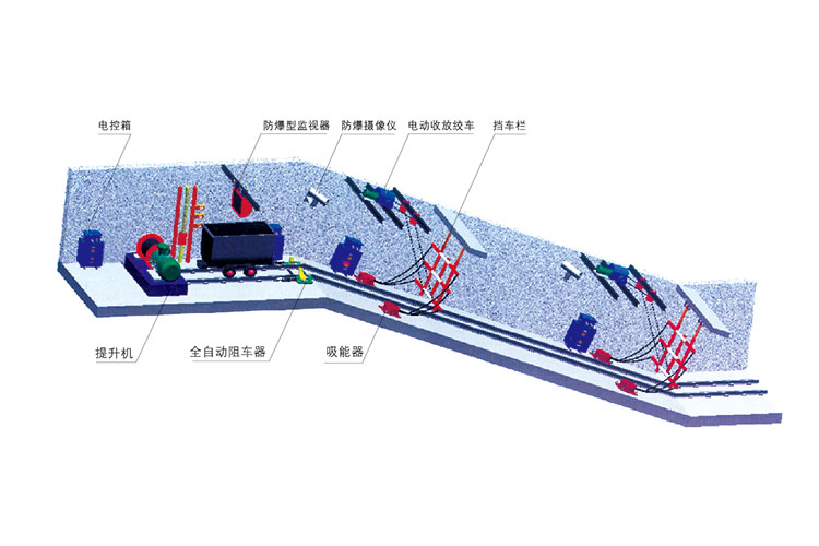 斜巷跑车防护装置