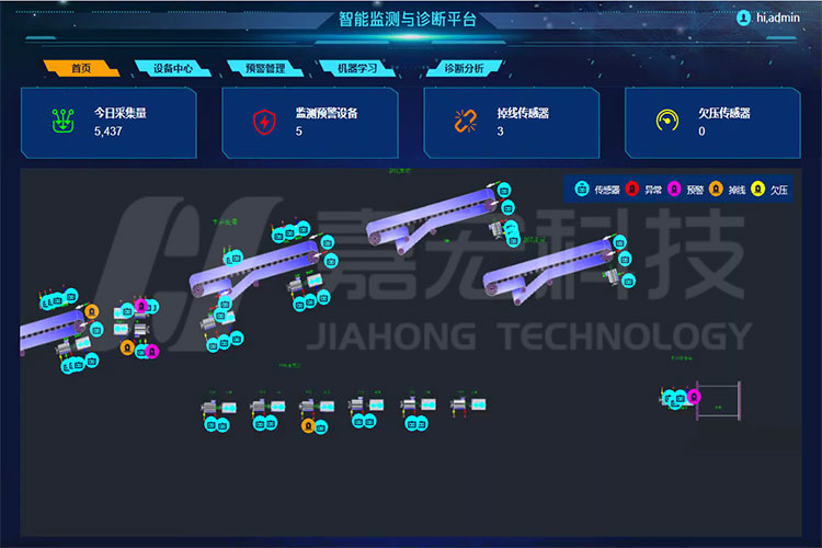 工业设备健康监测与诊断系统